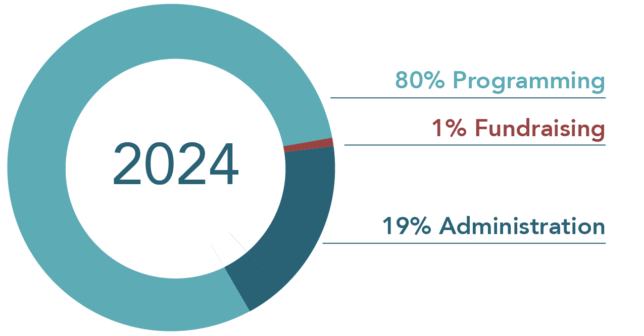 2024 Financials